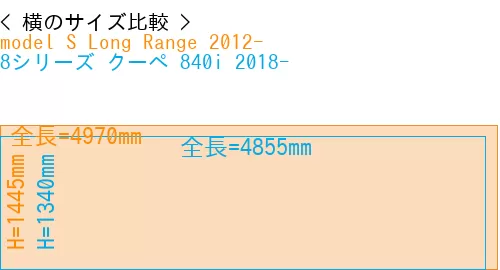 #model S Long Range 2012- + 8シリーズ クーペ 840i 2018-